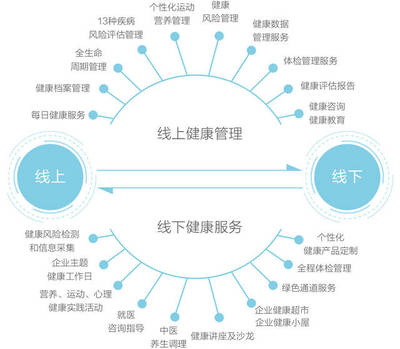 當企業擁有卓越的健康福利 一次身心俱被呵護的職場旅程